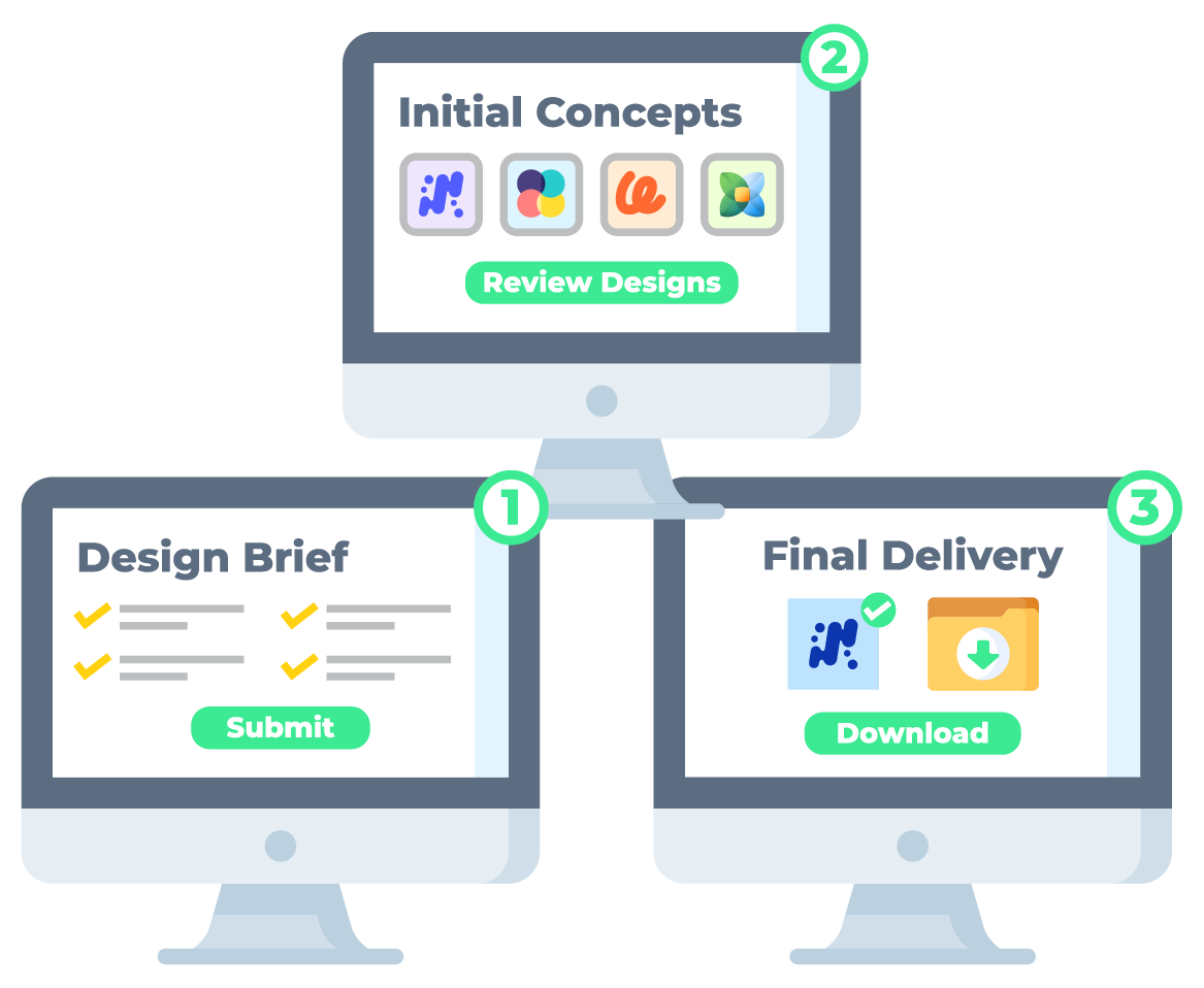 Brand Knots Design Process